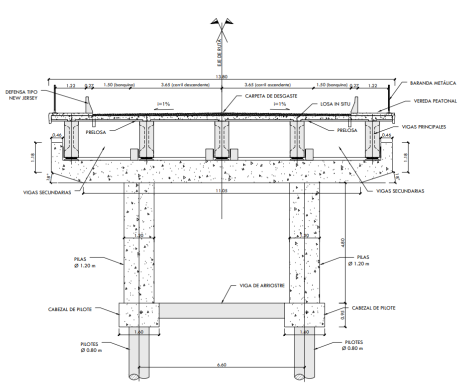 Modelo estructural
